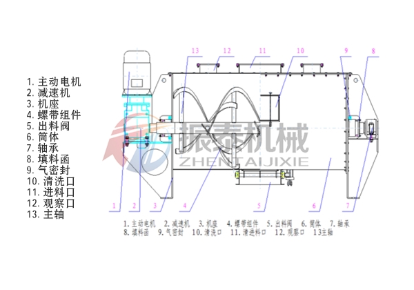 臥式U型螺帶混合機結構組成