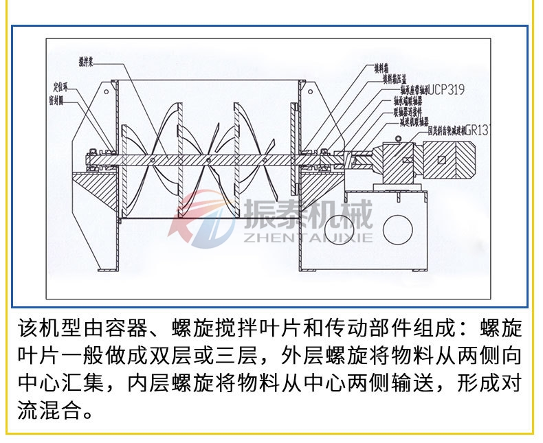 鋰電池材料臥式螺帶混合機結構原理